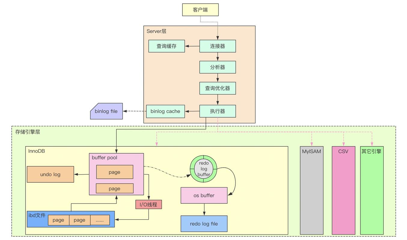 深入理解MySQL结构，如何优化查询性能？插图2