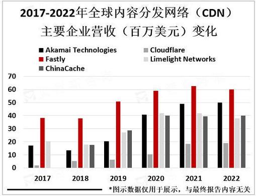 CDN趋势，未来互联网内容分发的革新之路在何方？插图2