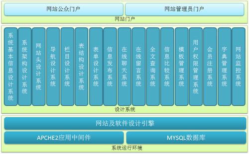 如何选择合适的JS框架和传感框架来构建高效的门户网站？插图2