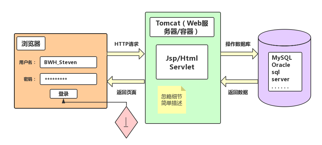 Tomcat服务器在哪些操作系统上运行得最佳？插图2