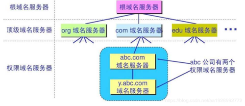 收信服务器使用什么类型的域名？插图4