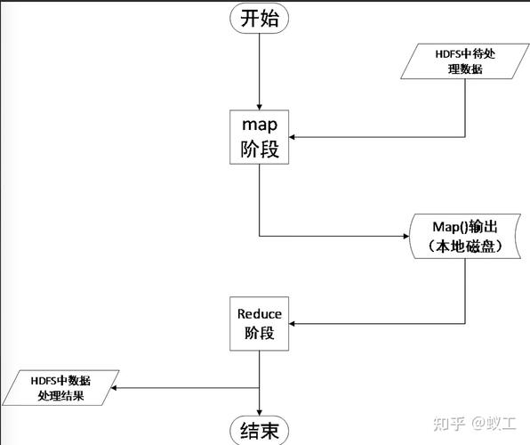 MapReduce执行流程的详细步骤是什么？插图