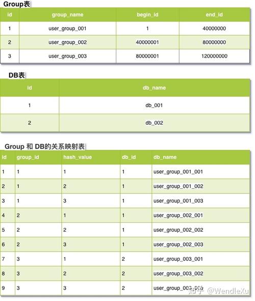 如何在MySQL中实现不同数据库之间的表拷贝，包括0拷贝操作？缩略图