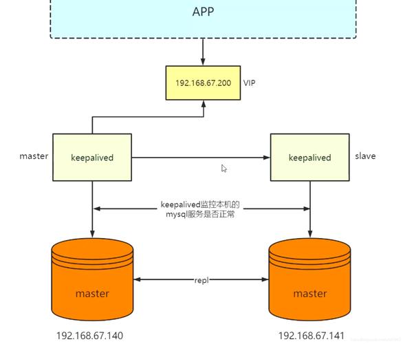 如何实现MySQL数据库之间的双向同步？插图4