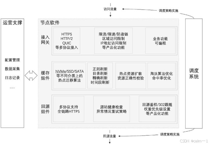 CDN解析，如何优化网络内容分发？缩略图