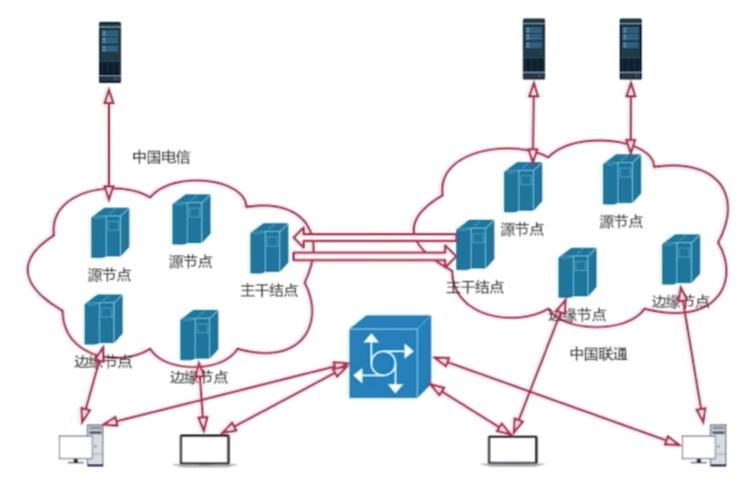 视频网站CDN技术如何影响用户体验？插图2