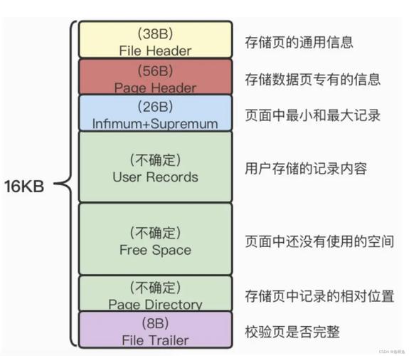 MySQL的默认数据库有何作用？插图2