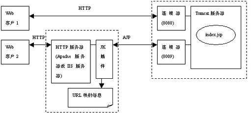 Tomcat服务器在哪些操作系统上运行得最佳？插图4