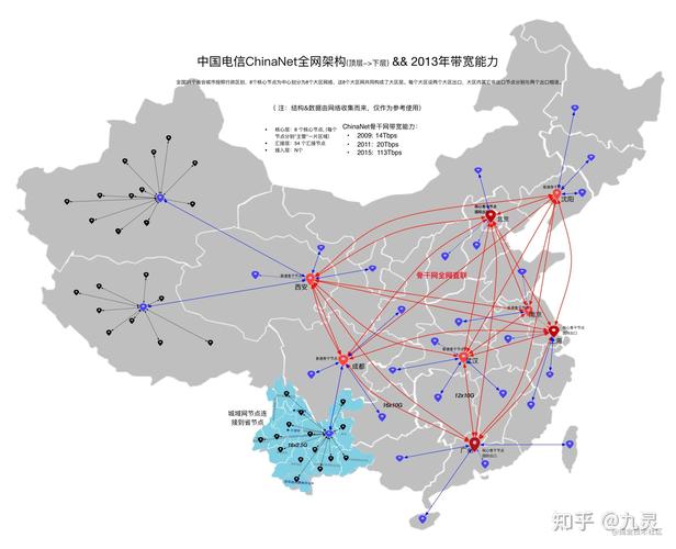 中国CDN市场的现状与未来发展趋势如何？缩略图