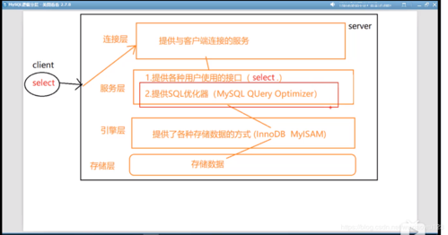 如何选择MySQL数据库文件的存放位置以优化打卡系统性能？缩略图