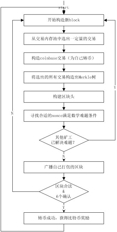 服务器挖矿程序是如何操作的？插图2