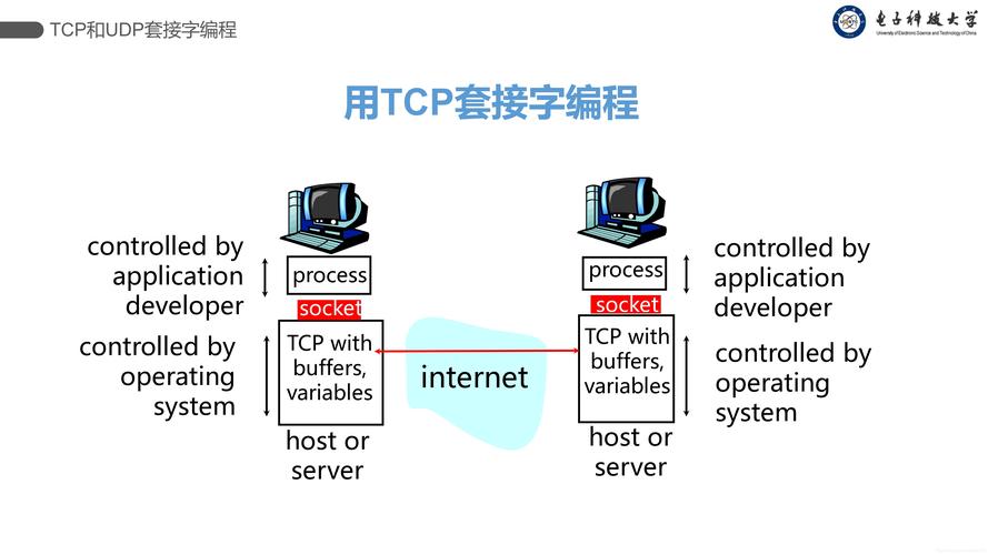 TCP通信中的服务器和客户端有何不同？插图2