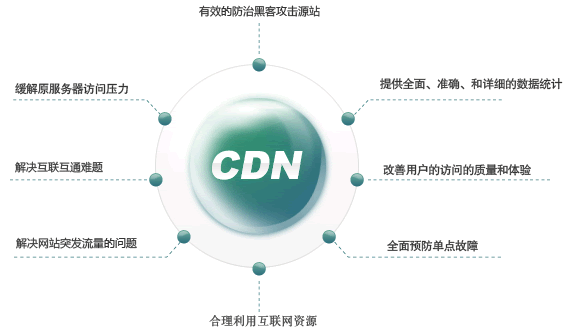 如何有效利用CDN加速IP来提高网站的加载速度？插图2