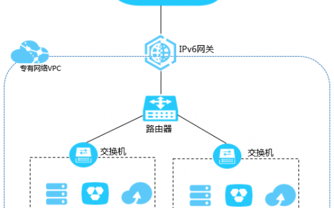 CDN计费模式，如何根据使用情况选择最合适的计费策略？插图4