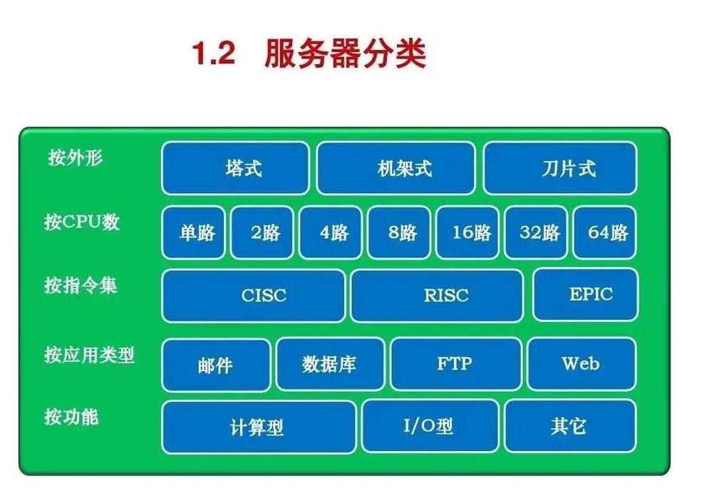 服务器的核心作用是什么？缩略图