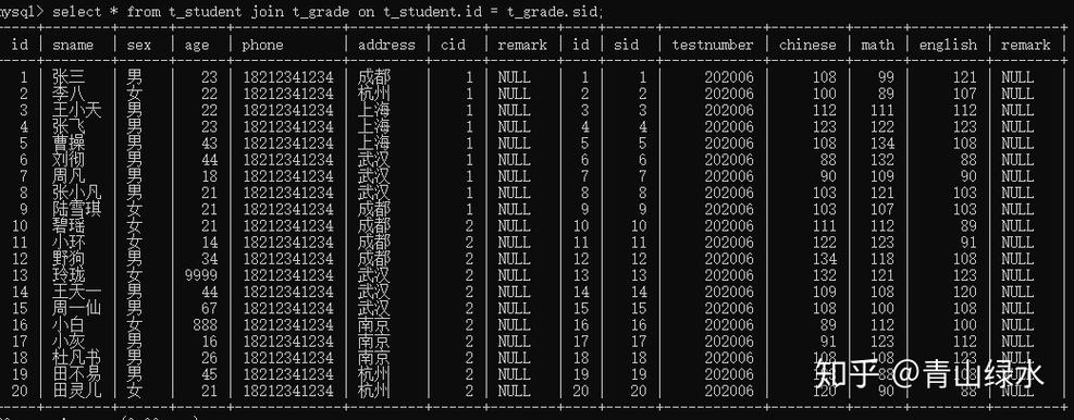 如何检查MySQL中两张表的数据库完整性？插图