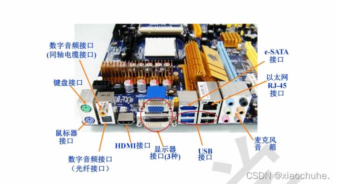 服务器IO口的作用是什么？插图4