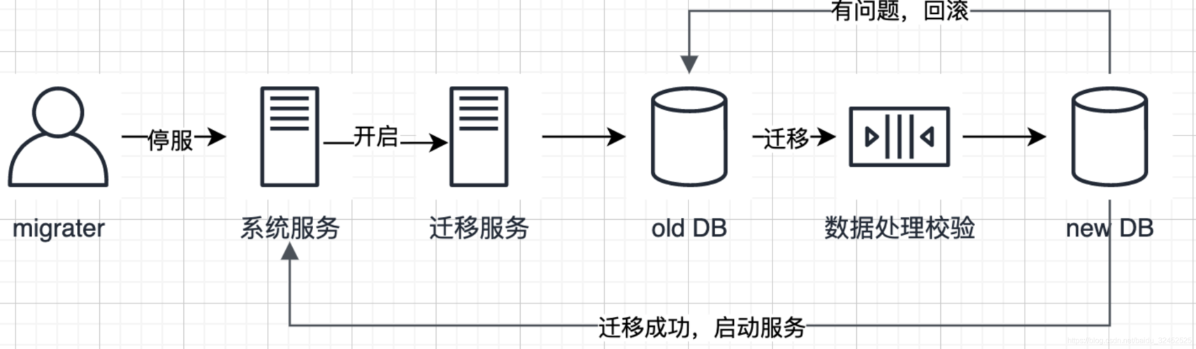 如何安全高效地将MySQL数据库迁移到新服务器？插图4