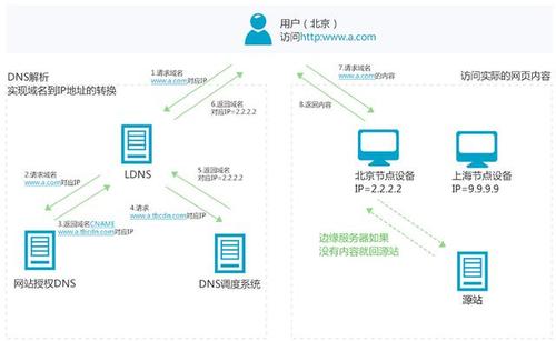 如何有效利用阿里云CDN服务提升网站性能？插图