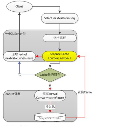 如何安全高效地将MySQL数据库迁移到新服务器？插图