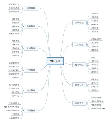 MES系统的架构设计，如何实现高效生产管理？插图4