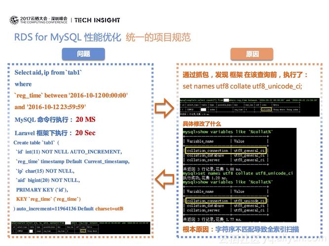 RDS for MySQL最新版本更新了哪些新功能和改进？缩略图