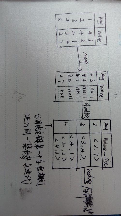 如何实现MapReduce中的二次排序并按照倒序进行排序？插图