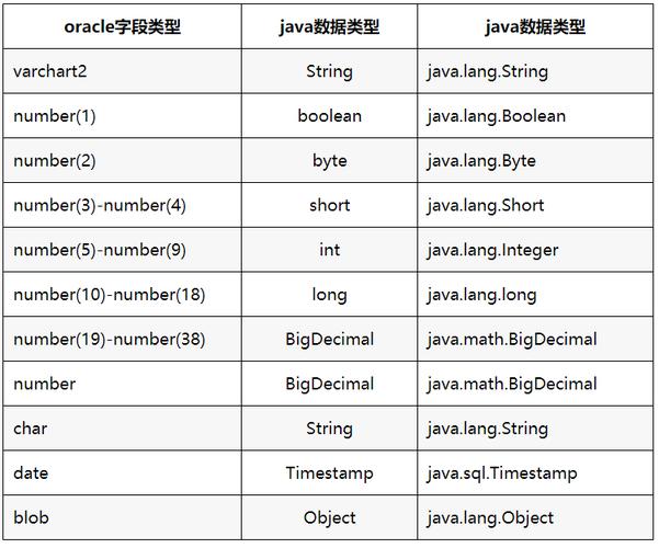 如何将MySQL数据库字段类型映射到Java中的相应数据类型？插图2