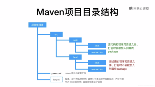 如何在Maven中配置Jetty以简化Web应用部署？插图4