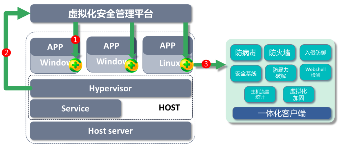 如何通过云防御CDN提高网站的安全性和可用性？插图2