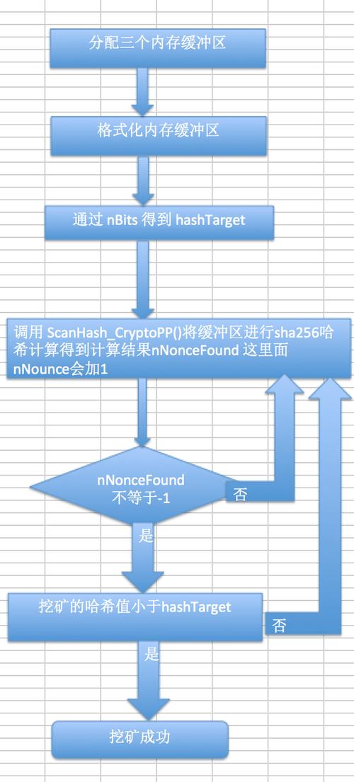 服务器挖矿程序是如何操作的？插图