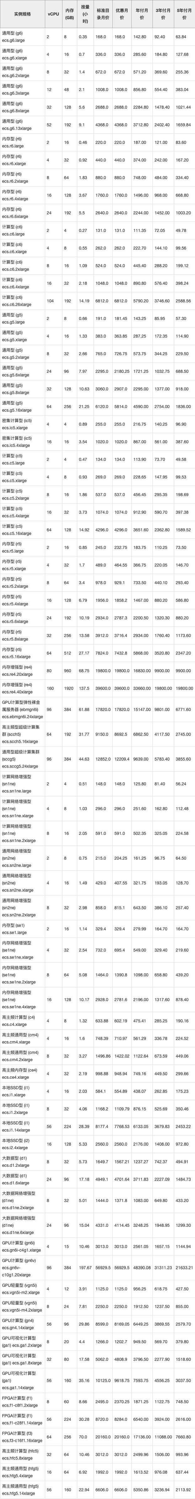 为什么租用服务器的成本如此昂贵？插图2