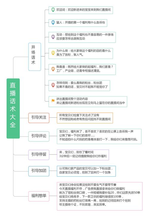 如何在抖音直播中用开场话术吸引观众？插图2