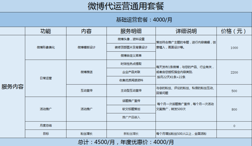 微博营销策略中，哪些工具是不可或缺的？插图