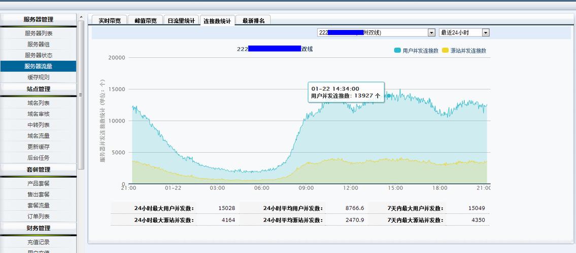 如何优化CDN回源流量以减少带宽成本和提高用户体验？插图4