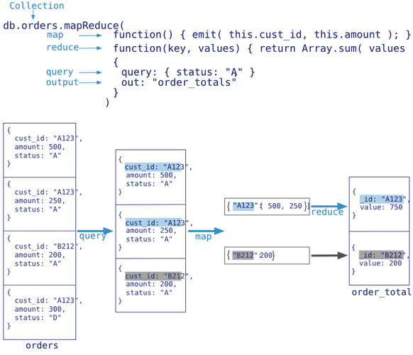 如何使用Java API实现MongoDB的MapReduce操作？插图2