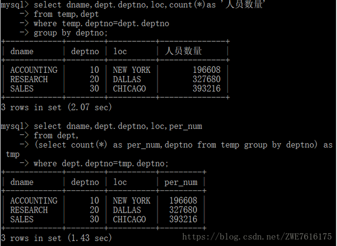 如何在MySQL中查询特定用户组的所有成员？缩略图