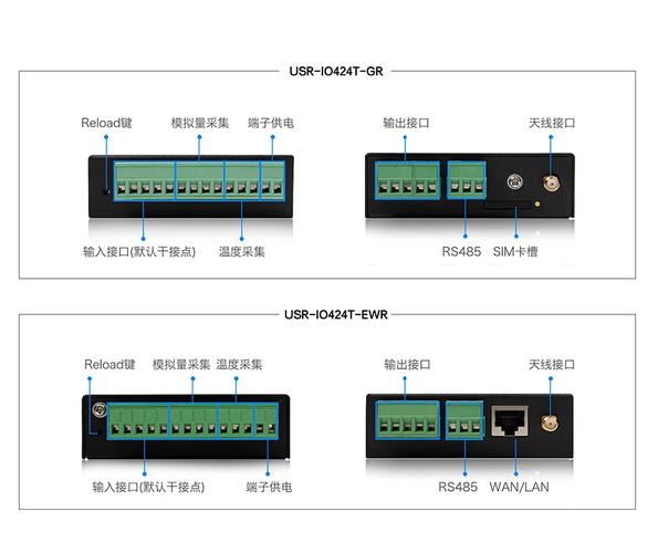 服务器IO口的作用是什么？插图2