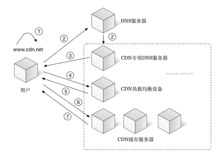 如何有效利用CDN缓存来优化Discuz论坛的加载速度和用户体验？插图