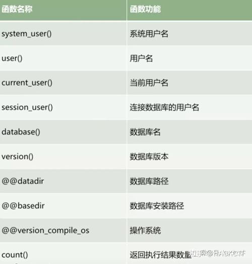 如何充分利用MySQL中的内置函数来提升数据库查询效率？缩略图