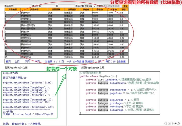 如何实现MySQL中的高效分页查询？插图