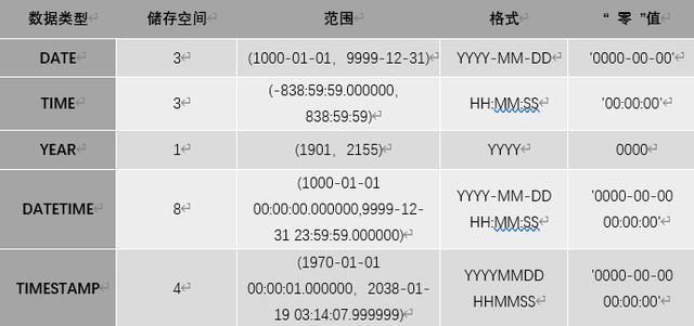 MySQL支持哪些数据库类型？插图4