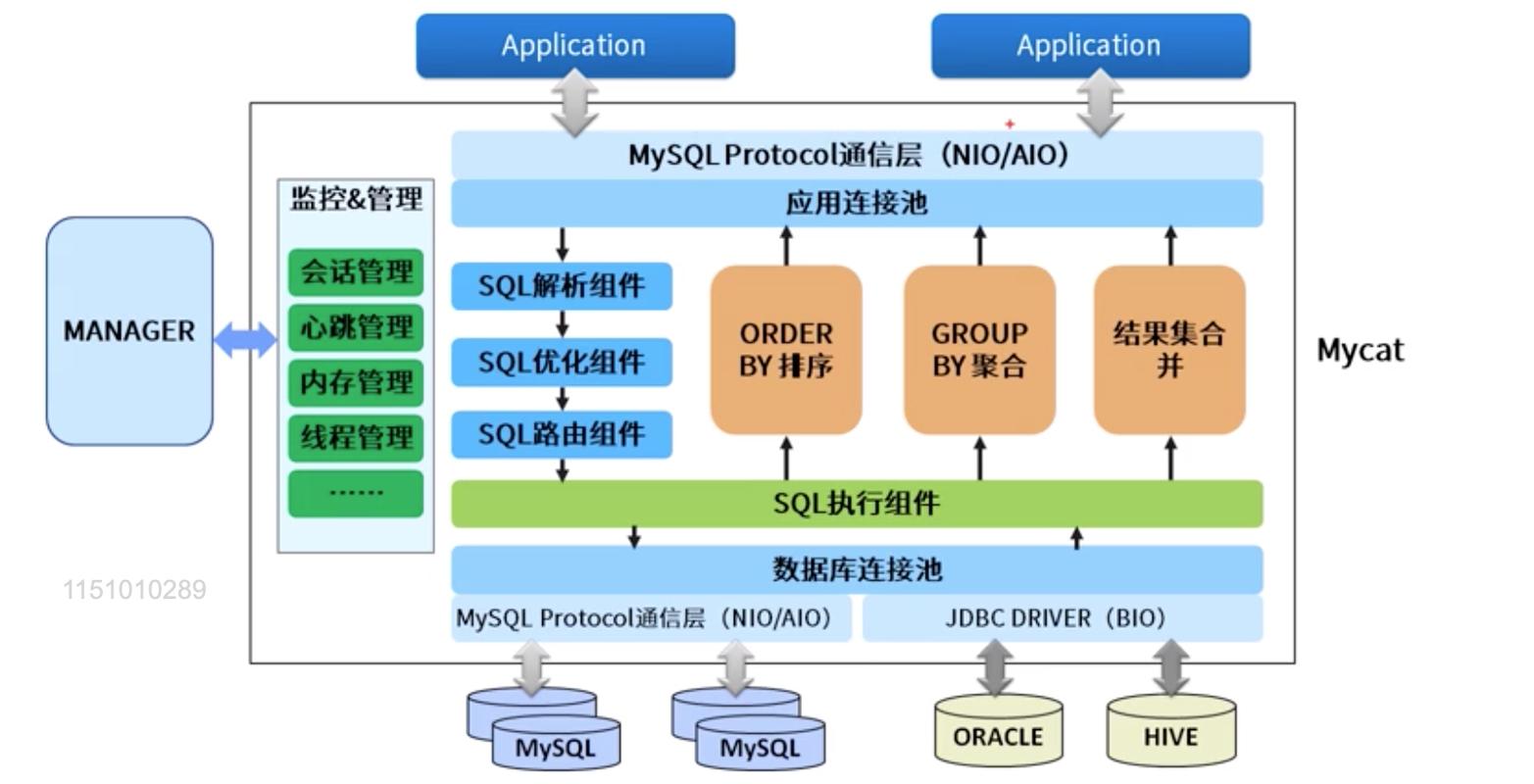 深入理解MySQL结构，如何优化查询性能？插图4