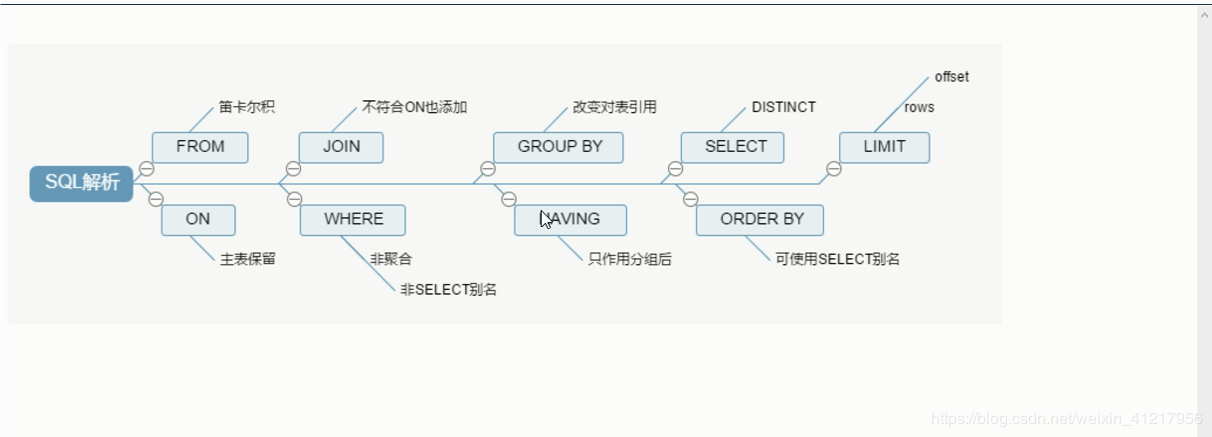 在MySQL数据库中，如何正确设置和使用排序规则？插图