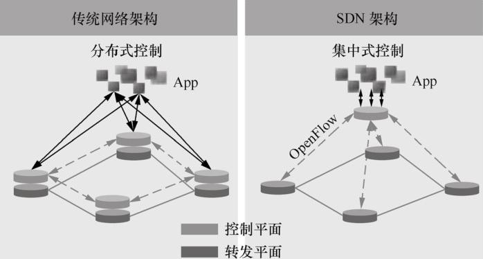 如何平衡CDN与SDN在现代网络架构中的作用和效率？插图2