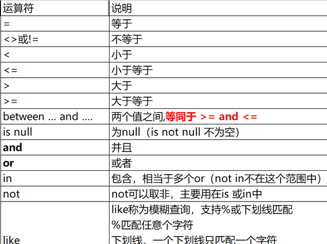 如何在MySQL数据库中使用去重命令？插图4