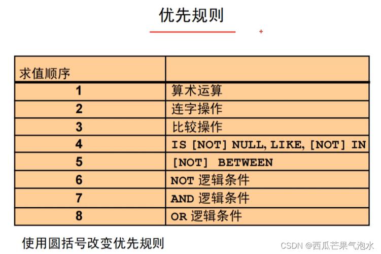 在MySQL数据库中，如何正确设置和使用排序规则？插图4