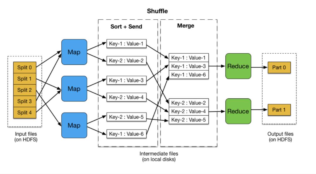 如何配置MapReduce Job基线以优化作业初始化过程？插图4