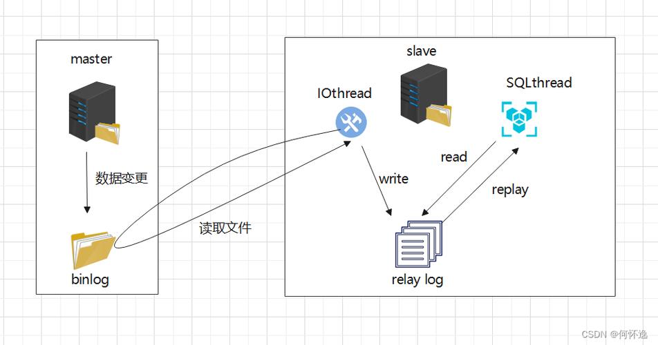 如何配置MySQL与LDAP实现主从复制机制？插图