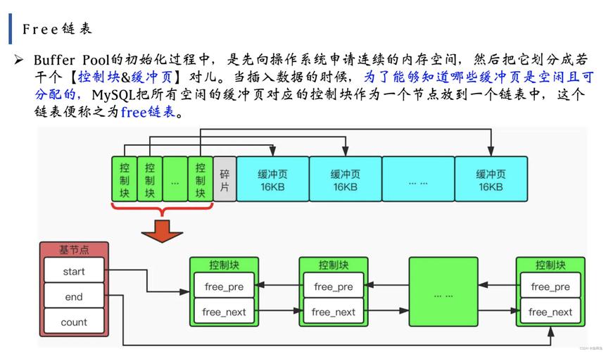 MySQL默认数据库有哪些功能和用途？插图2